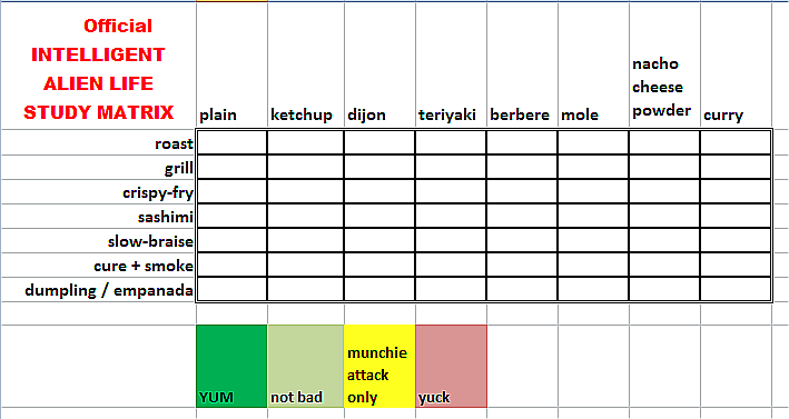 alien life study matrix.png