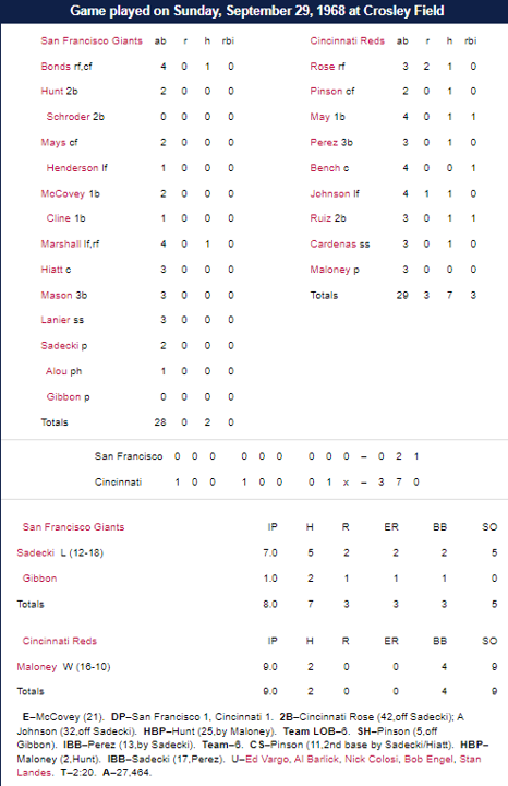 Box Score.png