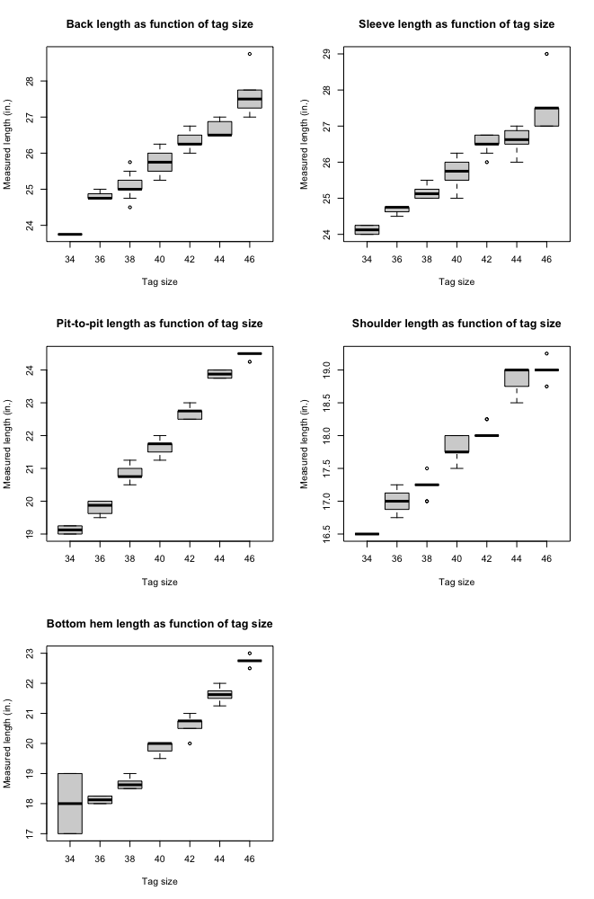 boxplots.png