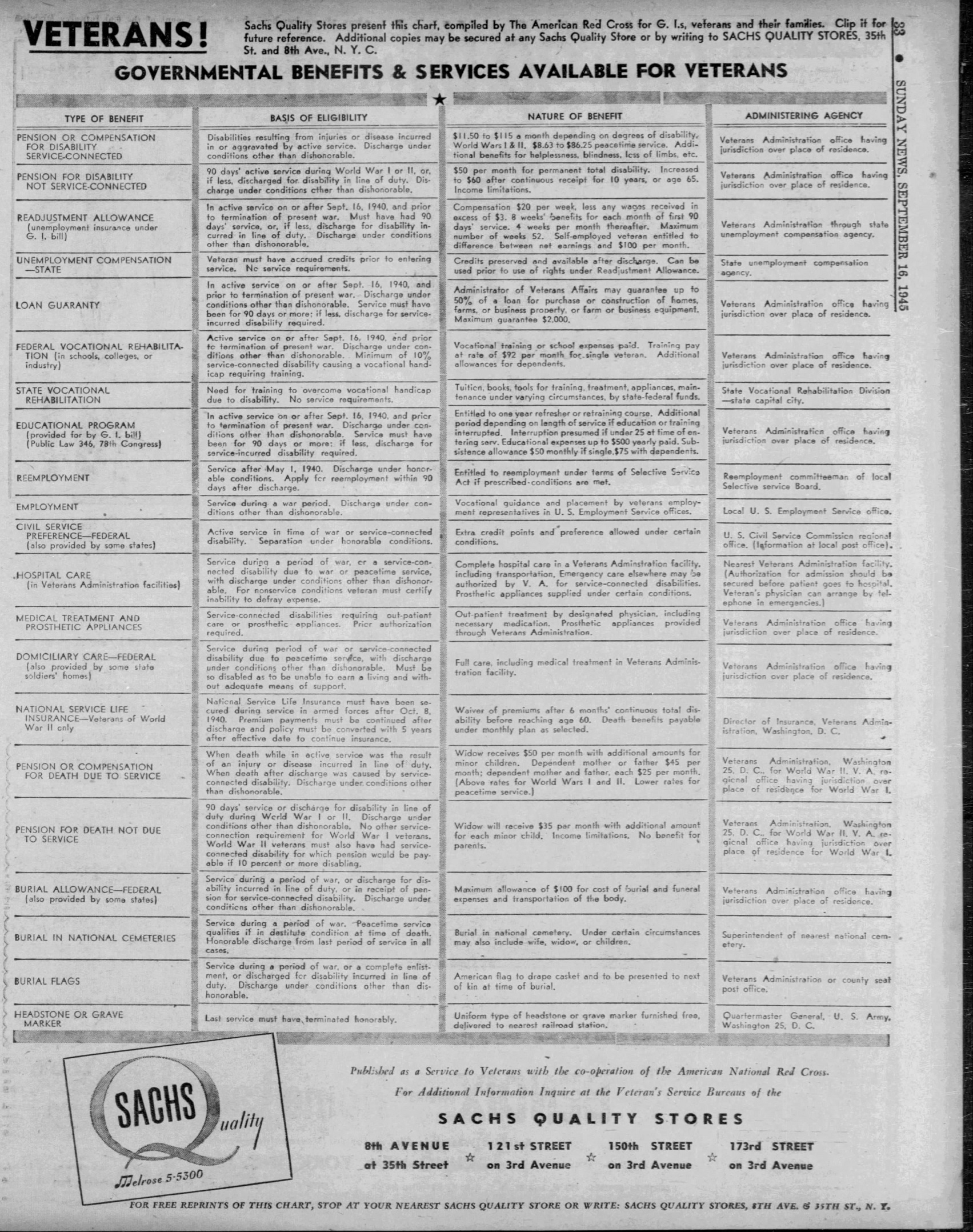 Daily_News_1945_09_16_33.jpg