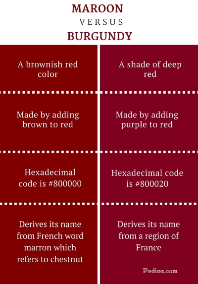 Difference-Between-Maroon-and-Burgundy-infographic-1.jpg