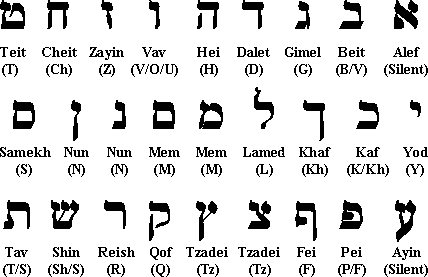 hebrew.gif