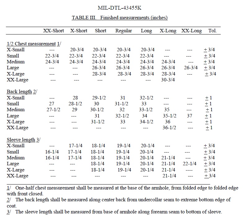 MIL-DTL-43455K measurements.jpg