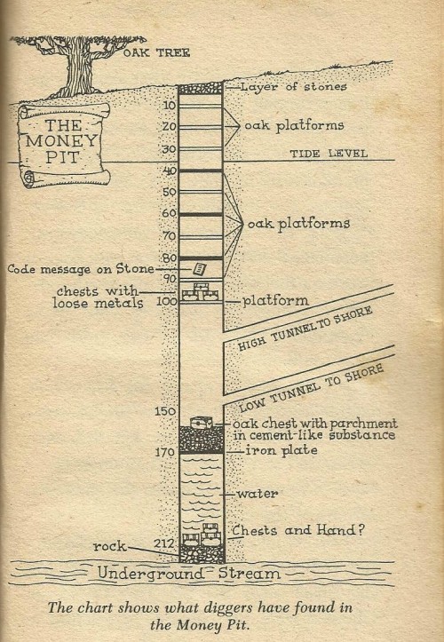 Oak Island Money Pit.jpg