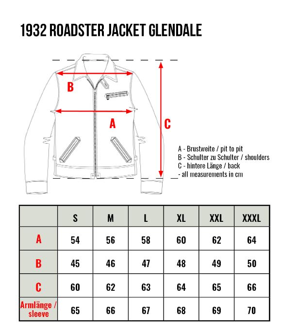 PB Measurements.JPG