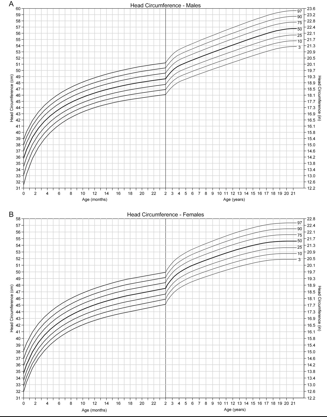 US headsizes.png